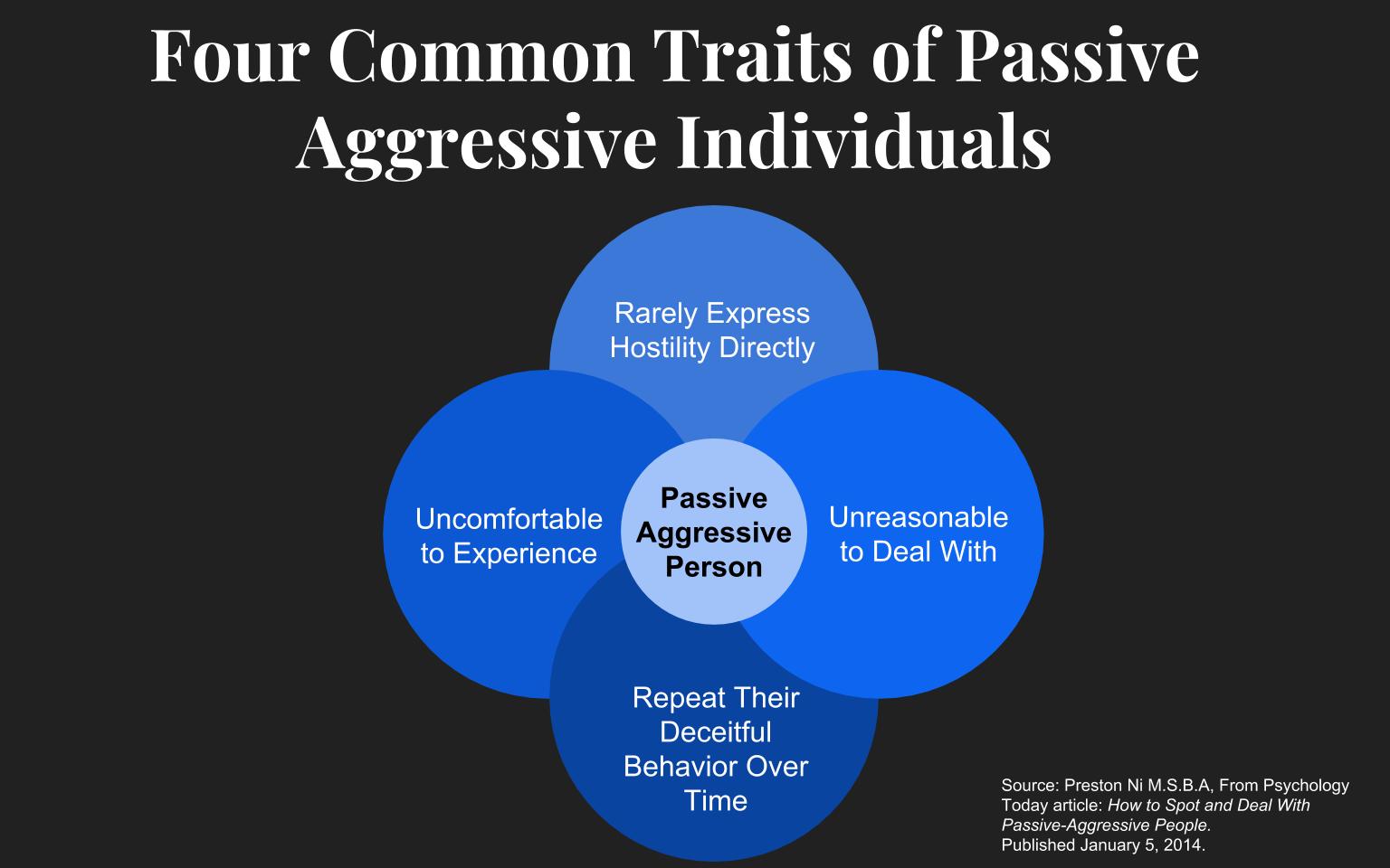 Aggressive traits man passive of The Passive